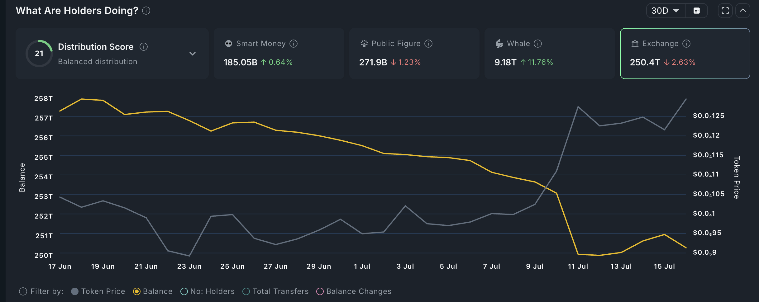 Pepe Coin price eyes a rebound as whales buy and rare pattern forms - 1